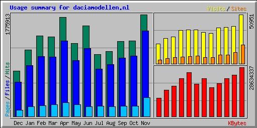 De website en het Dataverkeer