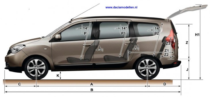 Dacia Lodgy - alle afmetingen die van belang zijn