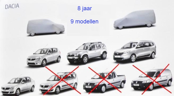 Aantal Dacia-varianten wordt verminderd