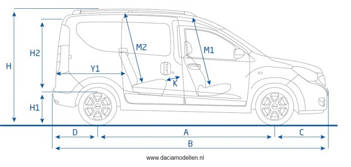 Dokker en de diverse afmetingen