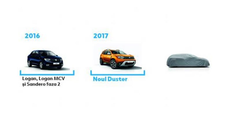 Komt er wel of geen grotere broer van de Duster?