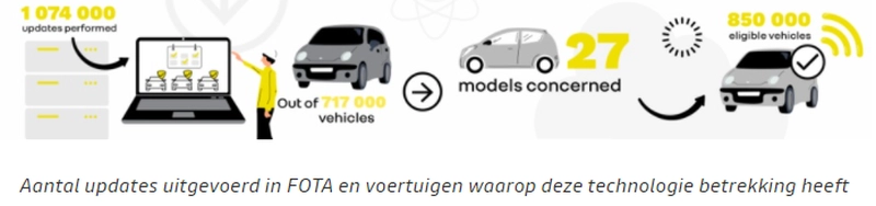 FOTA: techniek uit de toekomst?