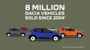 8 miljoen keer Dacia