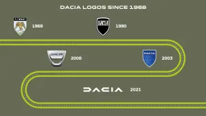 8 miljoen keer Dacia